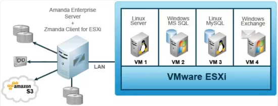 VMware ESXi 8.0.3 - VMware ESXi Free Download